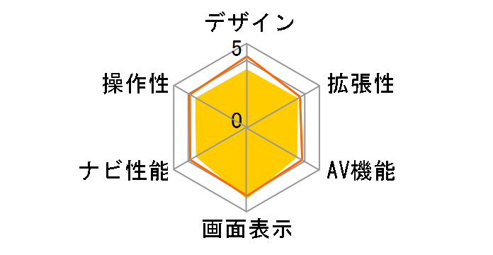 �C�G�� YPF857si�̃��[�U�[���r���[