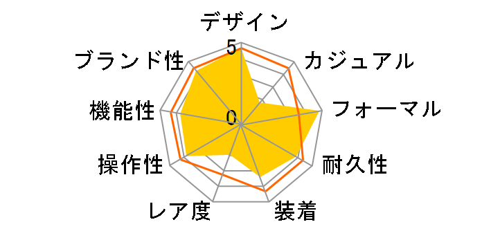 �O�����h�Z�C�R�[ SBGX095�̃��[�U�[���r���[