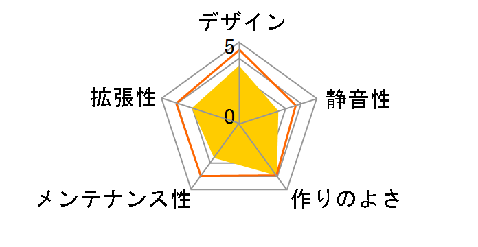 Betty�̃��[�U�[���r���[