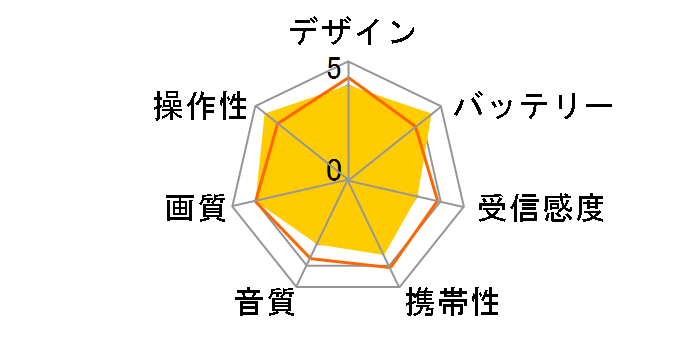 WIRELESS ZABADY VW-J108W�̃��[�U�[���r���[