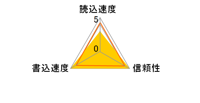 SDSDQUA-008G-U46A [8GB]�̃��[�U�[���r���[