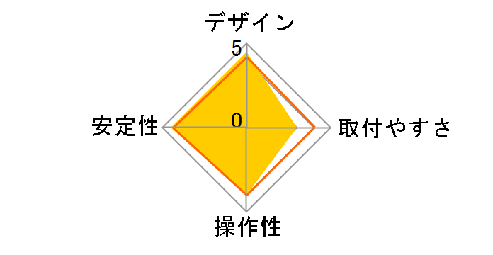 MARMGUS128W�̃��[�U�[���r���[