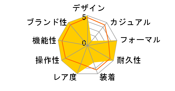 �O�����h �R���v���P�[�V���� 5940J-001�̃��[�U�[���r���[