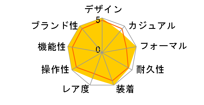 �J���g���o 5123R-001�̃��[�U�[���r���[