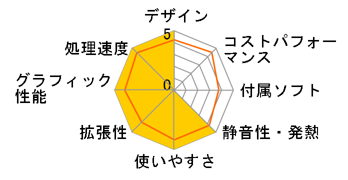 Gateway FX6860-H76F/GL�̃��[�U�[���r���[