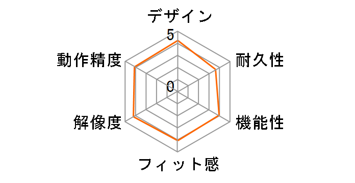 VGP-BMS11/S [�V���o�[]�̃��[�U�[���r���[