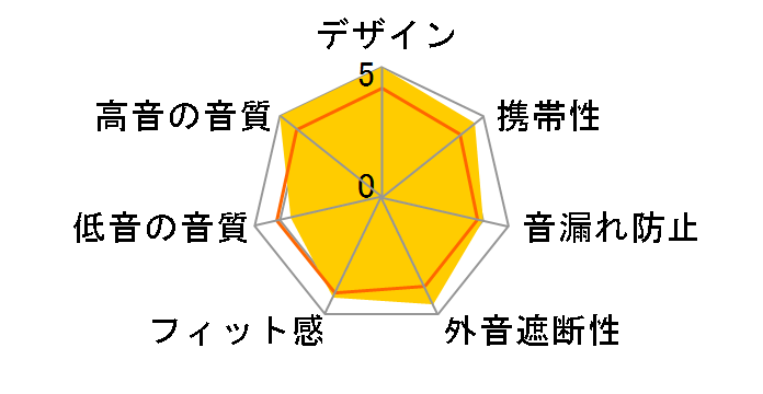 PowerJax +Remote SAF-EP-000014�̃��[�U�[���r���[