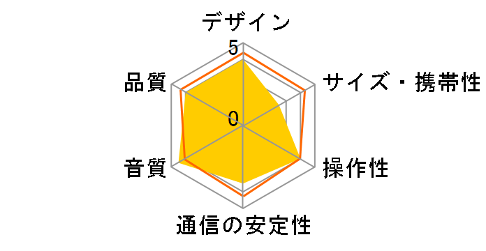 Spinnaker E30-RD [���b�h]�̃��[�U�[���r���[