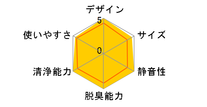 F-VXH50B2�̃��[�U�[���r���[
