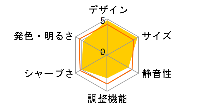 QUMI Q5-RD [���b�h]�̃��[�U�[���r���[