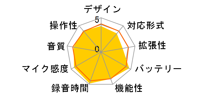 Linear PCM Recorder LS-14�̃��[�U�[���r���[