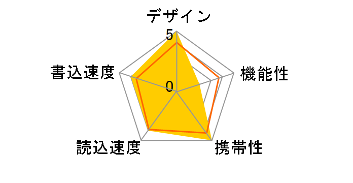 MF-KSU232GSV [32GB]�̃��[�U�[���r���[