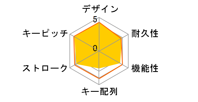 TK-FDP055BK [�u���b�N]�̃��[�U�[���r���[