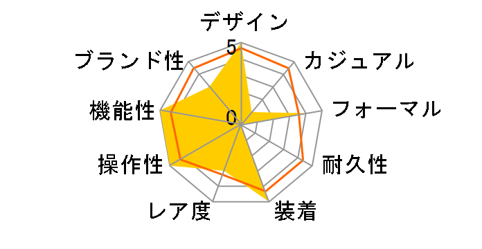 �C���g���}�e�B�b�N H38755131�̃��[�U�[���r���[