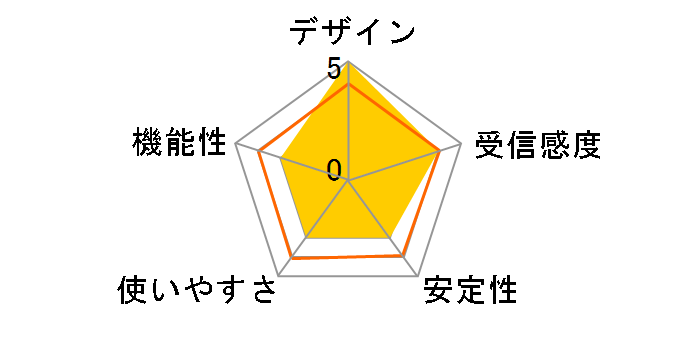 FFP-PKA03�̃��[�U�[���r���[