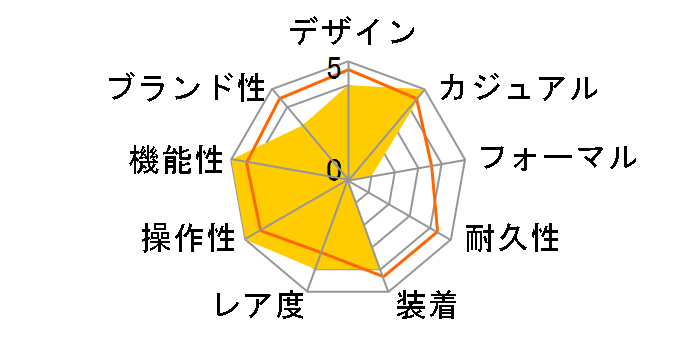 �A�N�C�X �`�^�� �N���m�O���t 674 7655 7253 M�̃��[�U�[���r���[