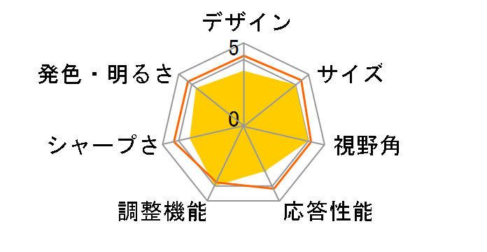 Diamondcrysta WIDE RDT234WX-Z(BK) [23�C���`]�̃��[�U�[���r���[