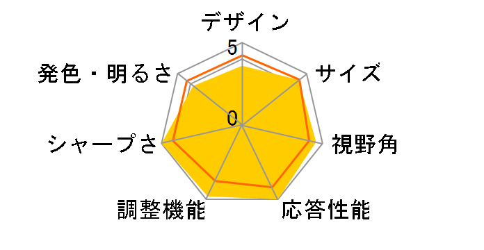 Diamondcrysta WIDE RDT234WX-3D(BK) [23�C���`]�̃��[�U�[���r���[