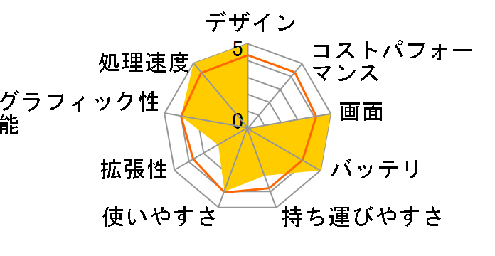 VAIO Duo 11 SVD1121AJ Core i7���ڃ��f���̃��[�U�[���r���[