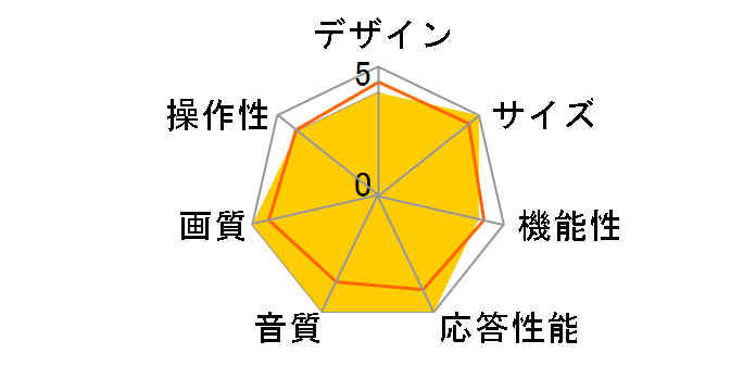 LC3270 [32�C���`]�̃��[�U�[���r���[