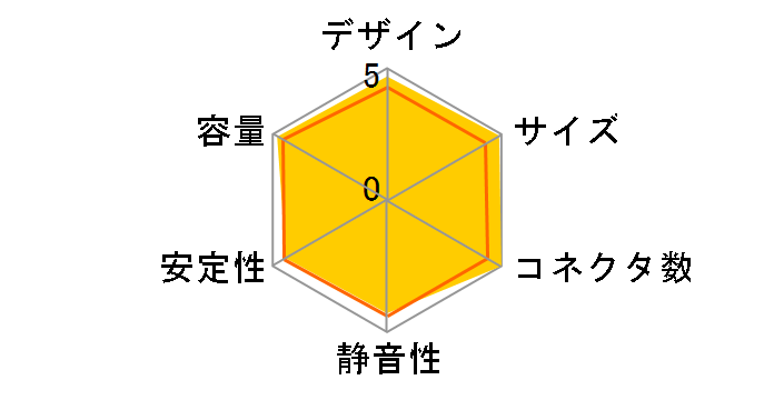 SST-ST60F-PS [�u���b�N]�̃��[�U�[���r���[