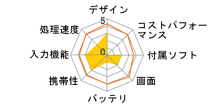 ADP-703�̃��[�U�[���r���[