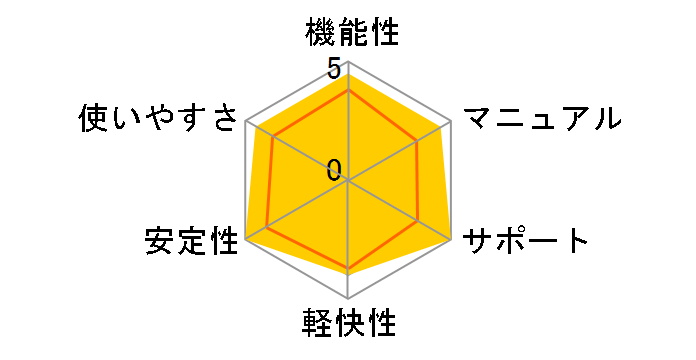 �v���A�g���XSV7 �S���� 2013�N�ŐV�n�}�f�[�^�X�V�p�b�N�t�̃��[�U�[���r���[