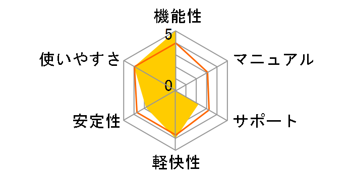 Nero 12 Platinum�̃��[�U�[���r���[