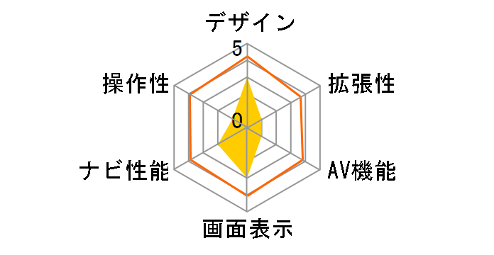 �G���@���Q���I�� �|�[�^�u���i�r RM-NV500EV�̃��[�U�[���r���[