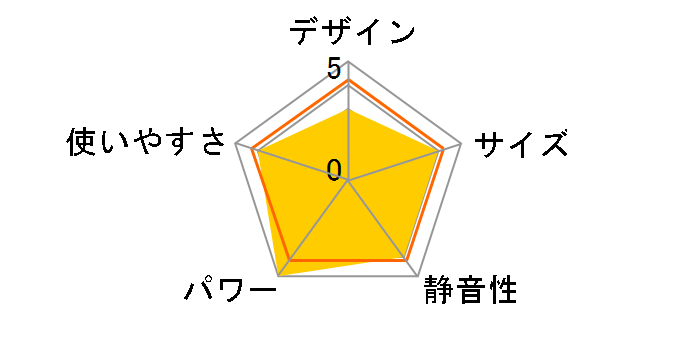 140-9383 [�s�s�K�X]�̃��[�U�[���r���[