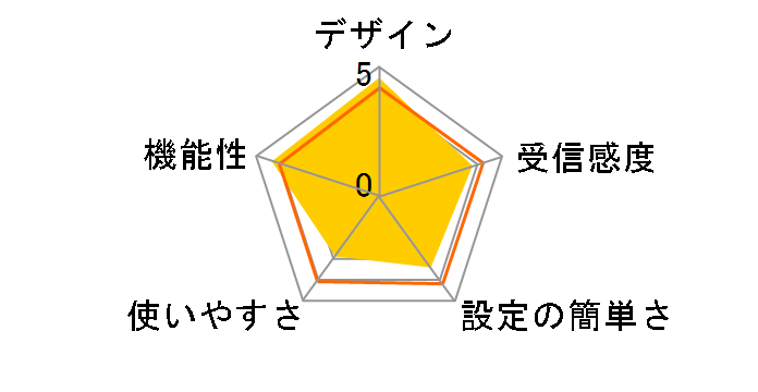 Push2TV PTV3000-100JPS�̃��[�U�[���r���[