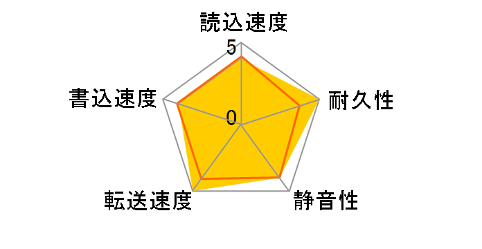 DT01ACA050BOX [500GB SATA 7200]�̃��[�U�[���r���[
