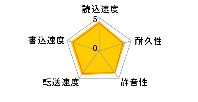 DT01ACA300BOX [3TB SATA 7200]�̃��[�U�[���r���[