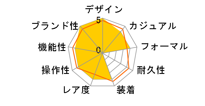 �m�[�`���X 5980R-001�̃��[�U�[���r���[