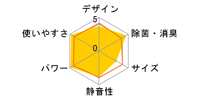 ���邳��7 S40PTRXP-W [�z���C�g]�̃��[�U�[���r���[