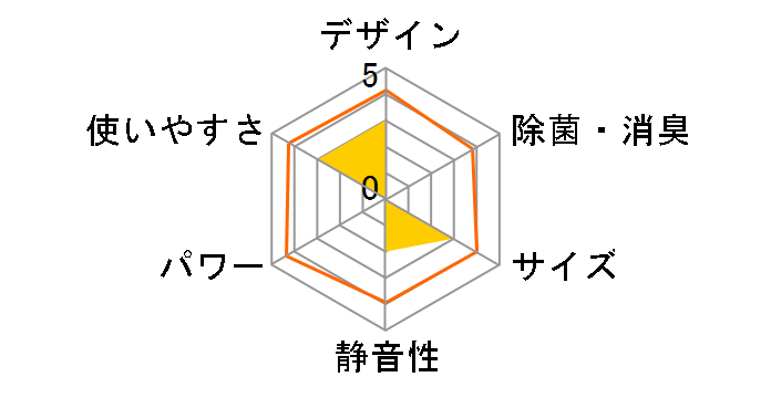 ���邳��7 S40PTRXS-W [�z���C�g]�̃��[�U�[���r���[