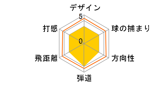 VR_S �R�o�[�g �h���C�o�[ [BASSARA F53 �t���b�N�X�FS]�̃��[�U�[���r���[