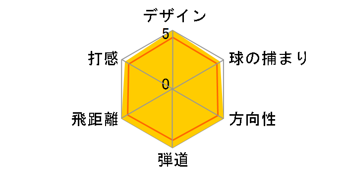 913D3 �h���C�o�[ [�f�B�A�}�i B 70 �t���b�N�X�FX ���t�g�F9.5]�̃��[�U�[���r���[