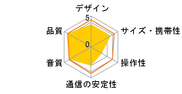 XW-SMA4�̃��[�U�[���r���[