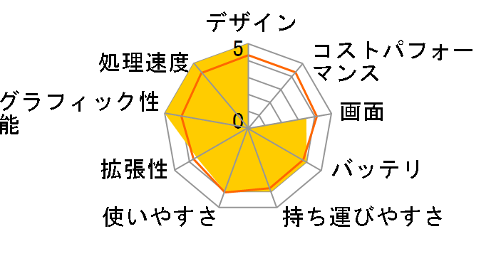 N56VJ N56VJ-S43630D�̃��[�U�[���r���[