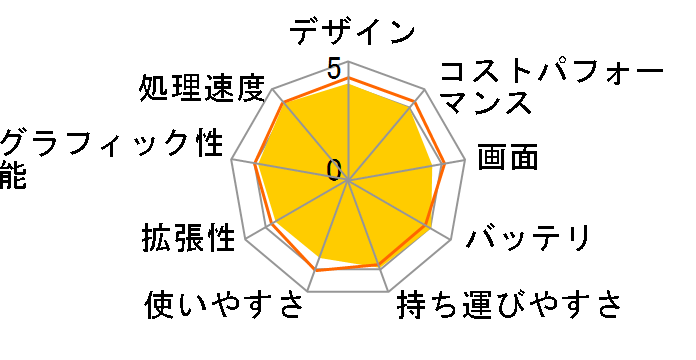 U24A U24A-PX3210H�̃��[�U�[���r���[