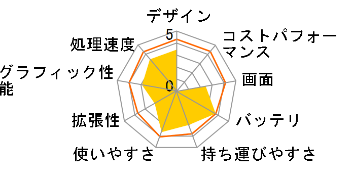 X301A X301A-RXB980W [�z���C�g]�̃��[�U�[���r���[