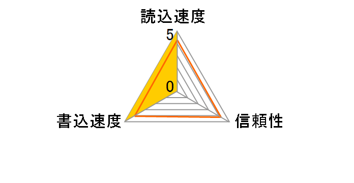 LSD64GBBJP200 [64GB]�̃��[�U�[���r���[