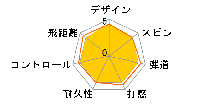 �X���N�\�� Z-STAR 2013 [�v���~�A���z���C�g]�̃��[�U�[���r���[