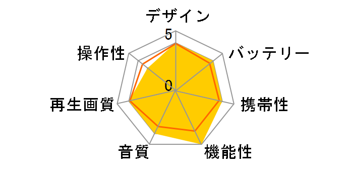 GH-PBD100K�̃��[�U�[���r���[