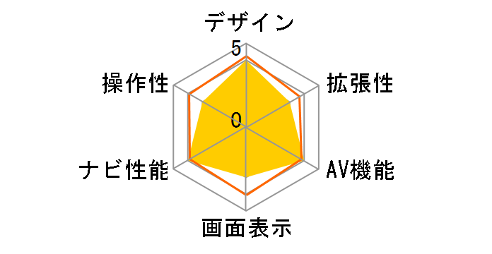 NAV-07s�̃��[�U�[���r���[