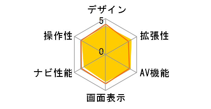 NAV-08s�̃��[�U�[���r���[