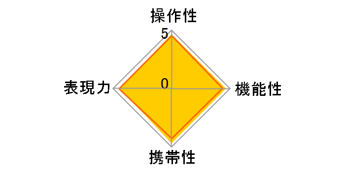 M.ZUIKO DIGITAL 17mm F1.8�̃��[�U�[���r���[