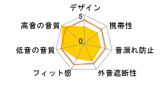 DN-17 Japan Edition�̃��[�U�[���r���[