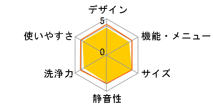 NA-F45B6�̃��[�U�[���r���[